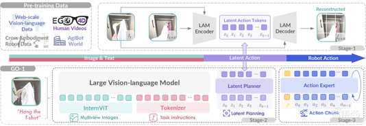 智元机器人发布通用基座大模型GO-1，新人形机器人即将亮相！(图2)